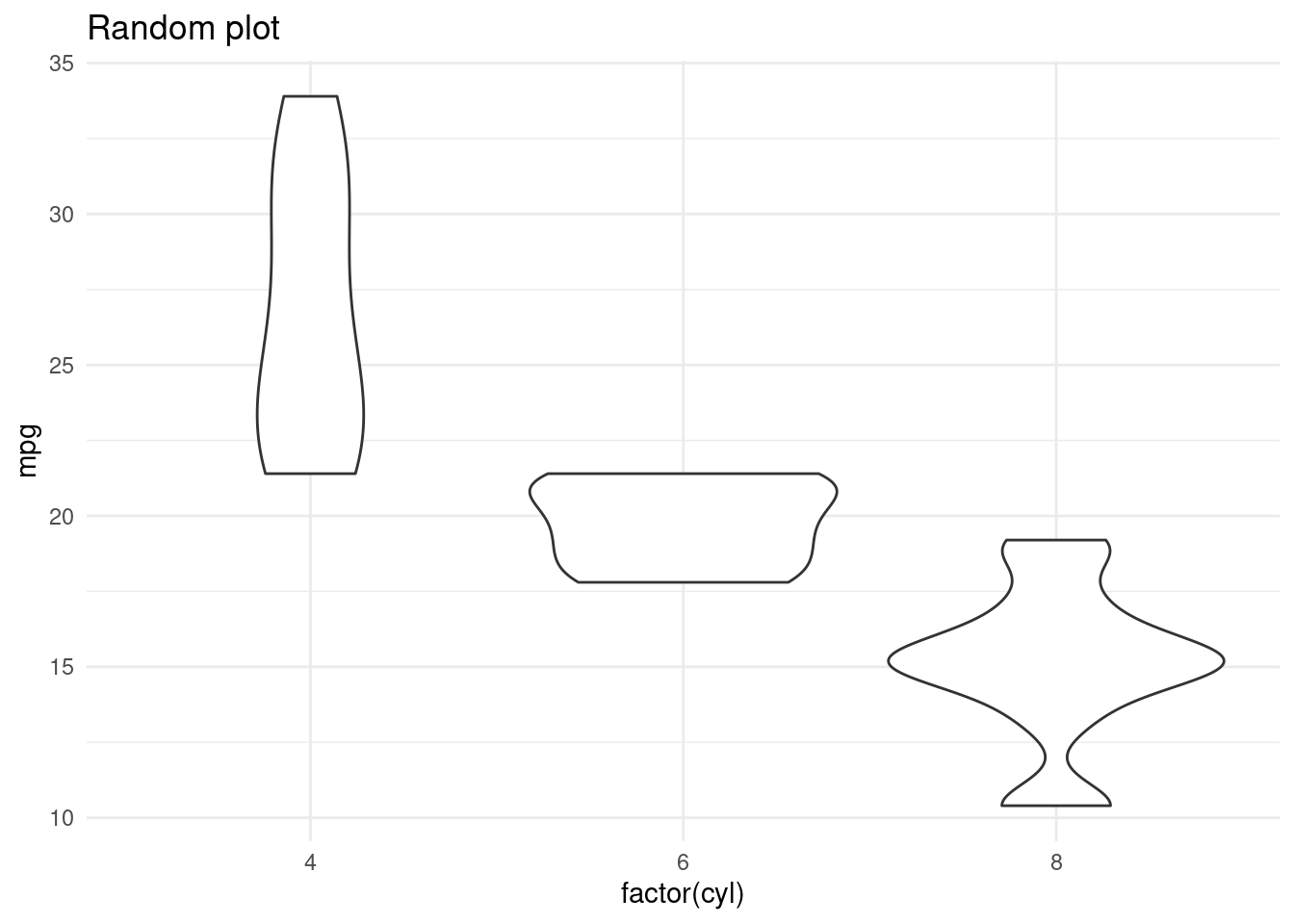 A random plot.