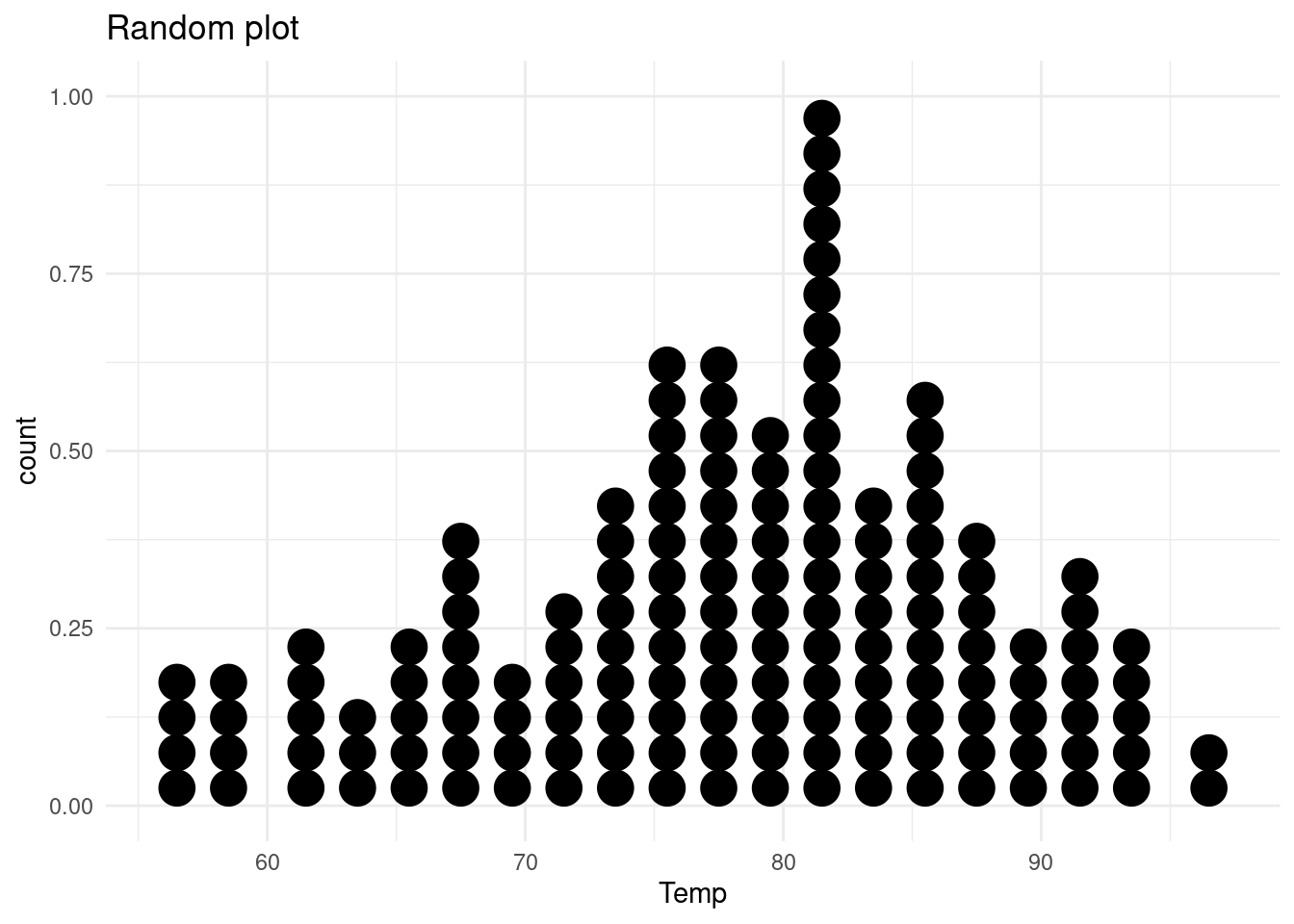 Another random plot.