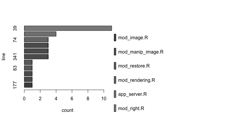 plot of {whereami} counters.