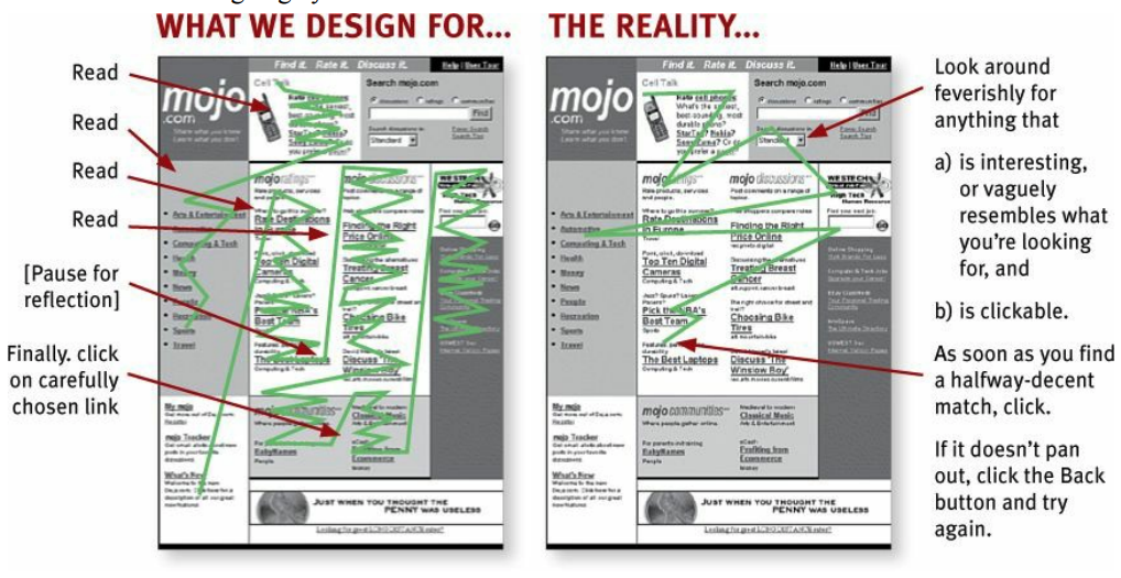 Chapter 6 UX Matters | Engineering Production-Grade Shiny Apps